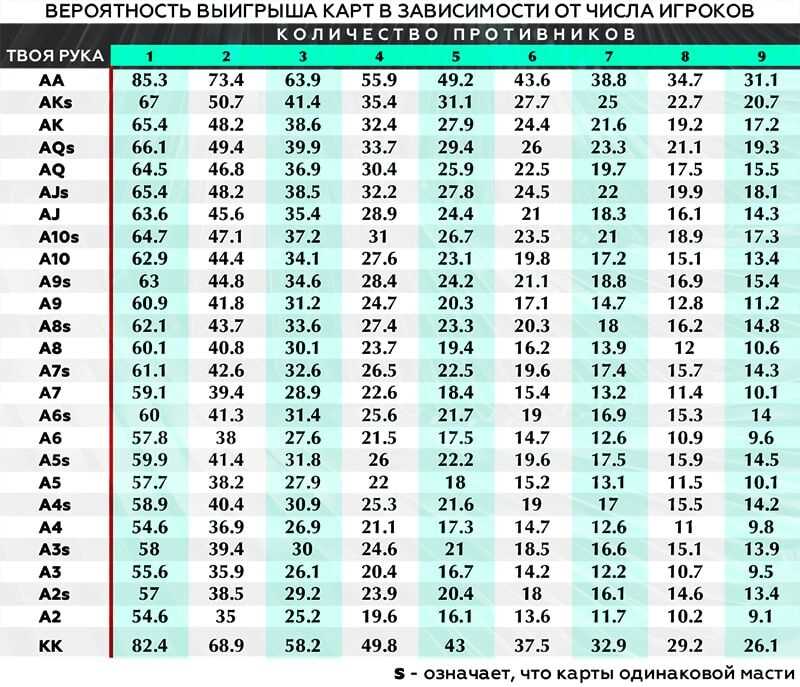 Баккара: простота и вероятности